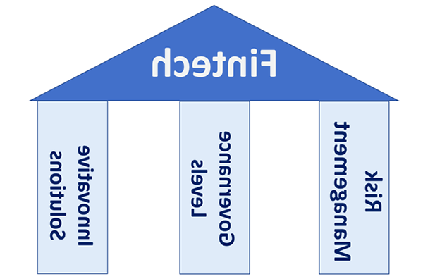 The Three Pillars of a Fintech Organization